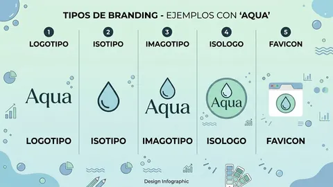 ¿Qué es un logo? Logotipo, isotipo, imagotipo y favicon explicados